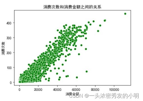 電子產品銷售數(shù)據分析報告