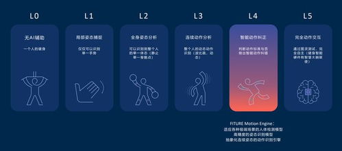 2021世界人工智能大會(huì)圓滿落幕，F(xiàn)iture入選AI商業(yè)落地百強(qiáng)，智能產(chǎn)品熱銷助力健康生活