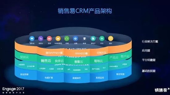 連接·智能·共贏 智能產(chǎn)品銷售的新范式——銷售易創(chuàng)始人&CEO史彥澤演講實(shí)錄