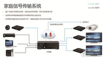 亞都商貿(mào)翟超 影音智能整體銷售的成功之道