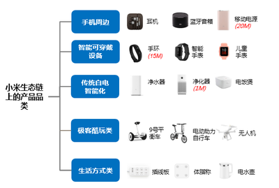 小米科技 產(chǎn)品擴(kuò)展與市場(chǎng)營銷引領(lǐng)智能產(chǎn)品銷售新篇章